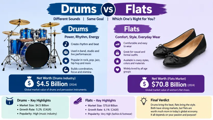 Drums or Flats