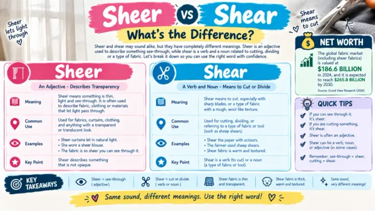 Sheer vs Shear
