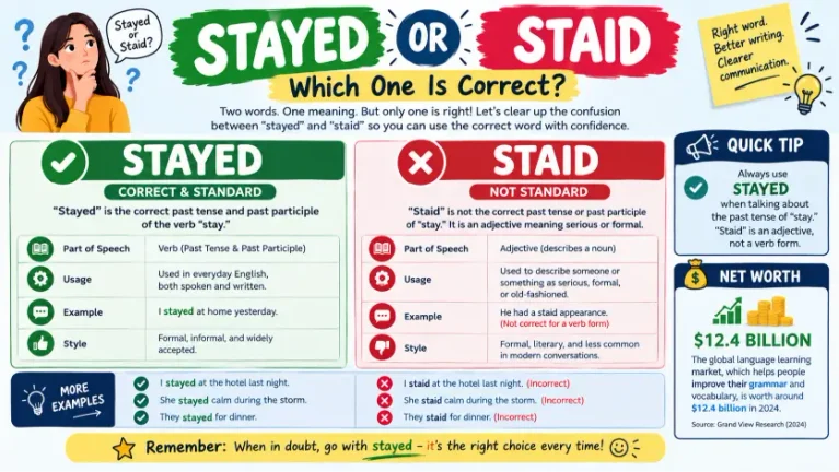 Stayed vs. Staid