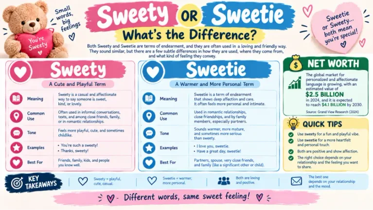 Sweety or Sweetie