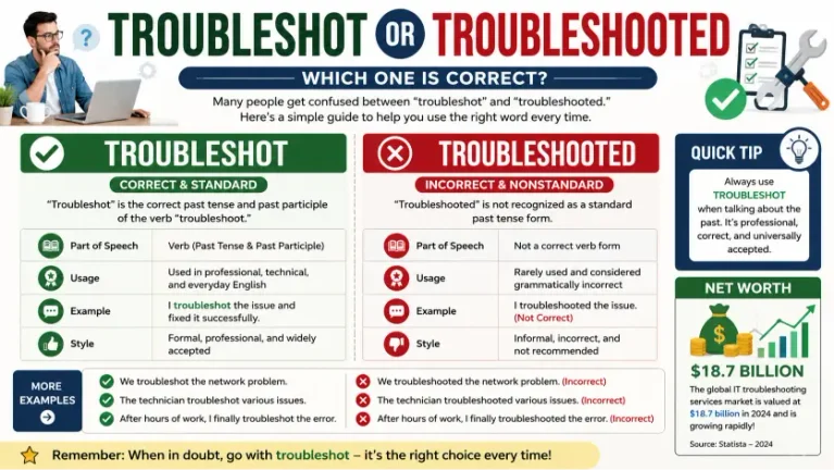 Troubleshot or Troubleshooted