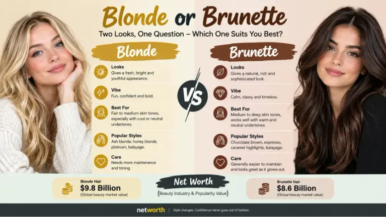 Blonde or Brunette