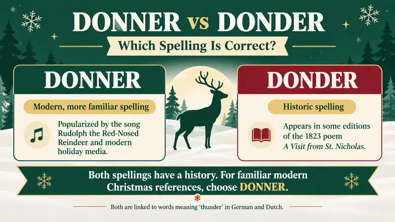 Donner or Donder