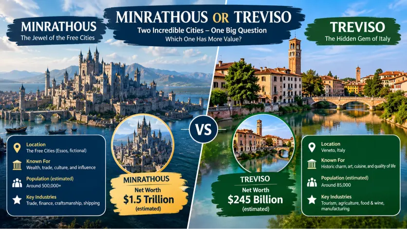 Minrathous or Treviso