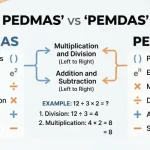 PEDMAS or PEMDAS
