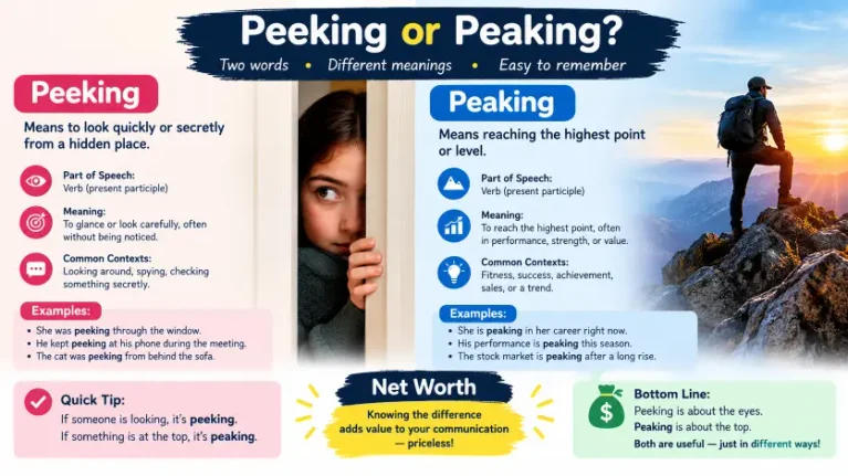 Peeking vs. Peaking