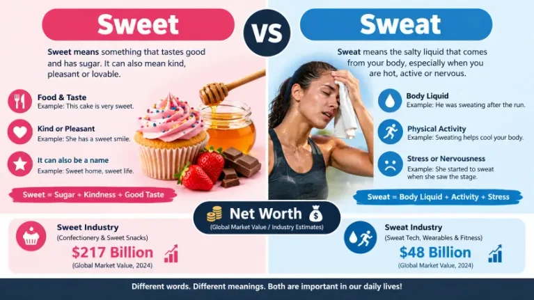 Sweet or Sweat