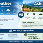 Weather in Ashland